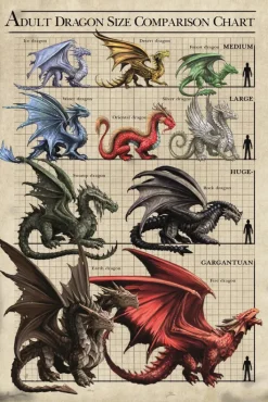 Eastgate Anne Stokes Dragon Size Chart Greetings Card